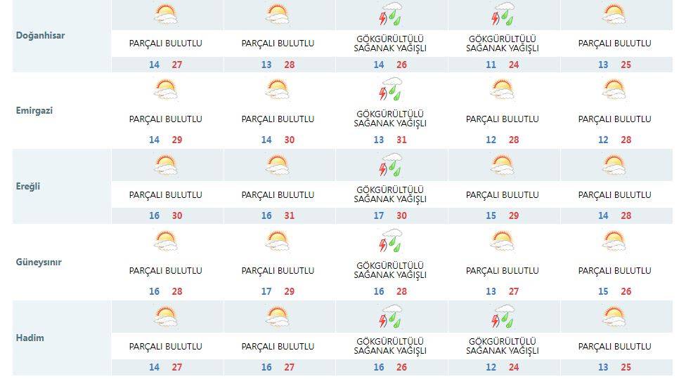 Konya’da yağmur kaç gün sürecek? Son dakika tahmini açıklandı 15